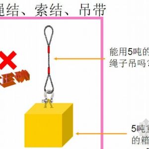 ���������b�����\��ȫ��ȫ������һ��Ҏ(gu��)��