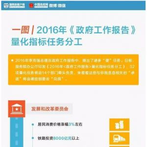 һ�Dح2016������������Щ�����֎��㿴���Z